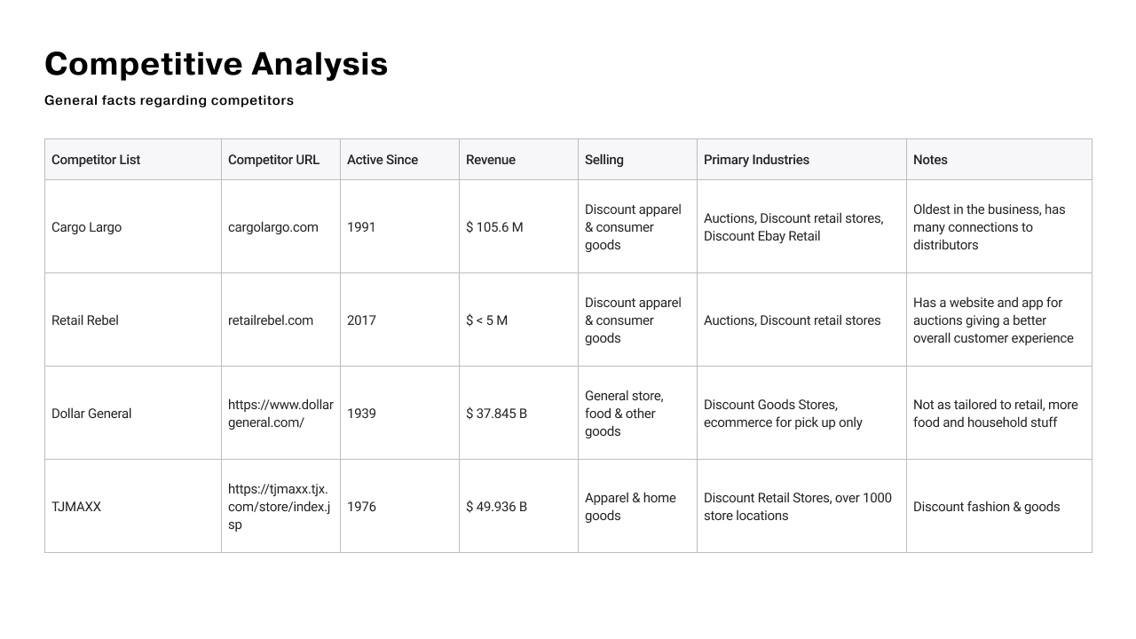 Competitive-analysis