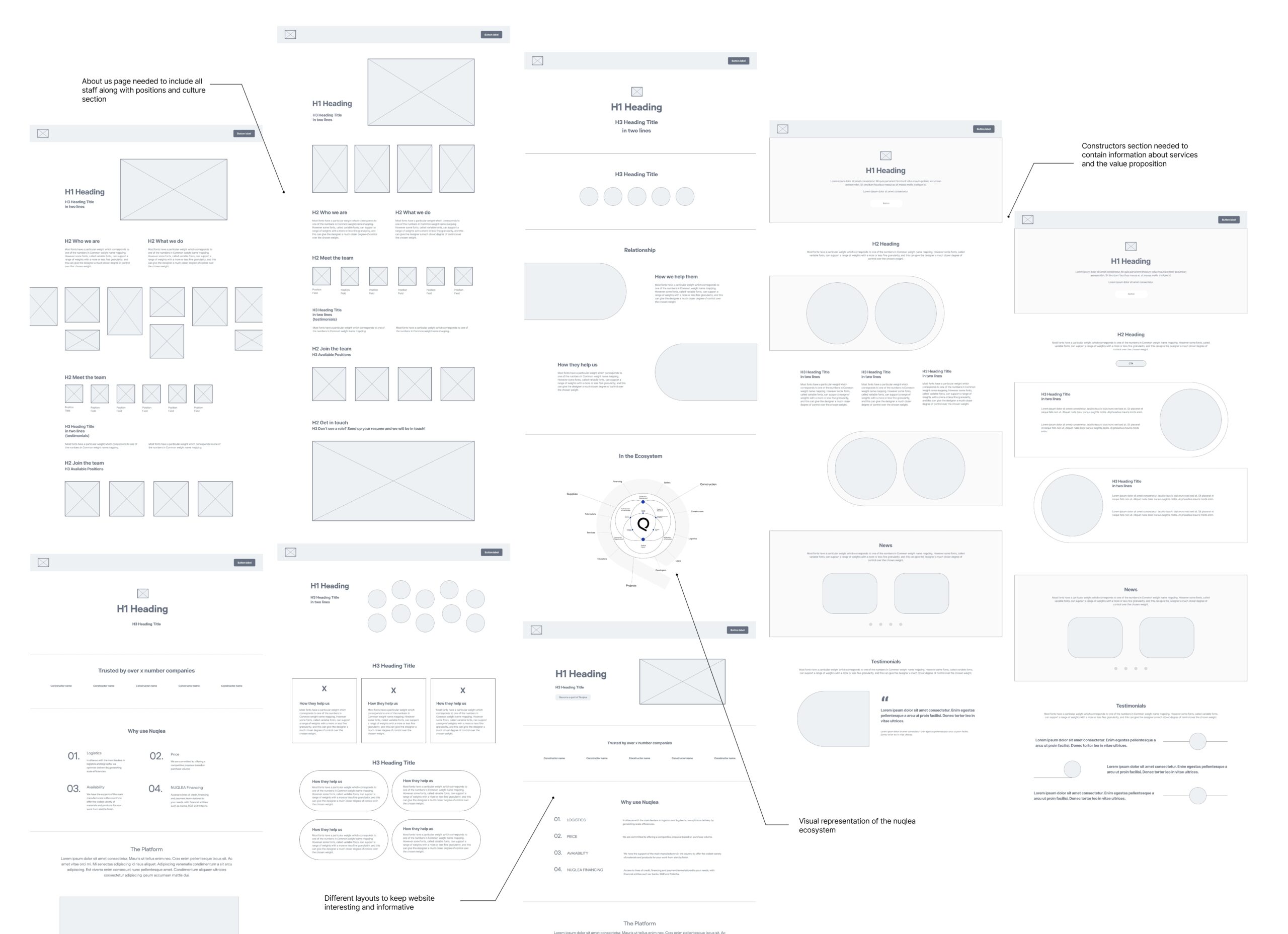 Wireframing-anotated_5_11zon