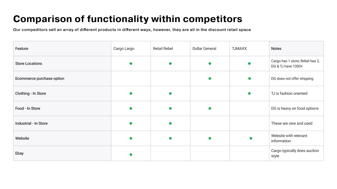 compeditor-functionality